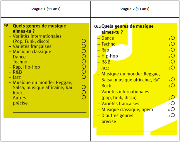 Exemple De Questionnaire Sur Le Genre  jualceria